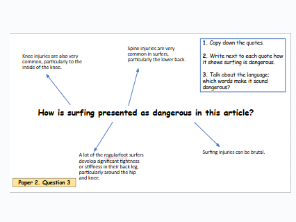 KS3 AQA Paper 2: Surfing USA